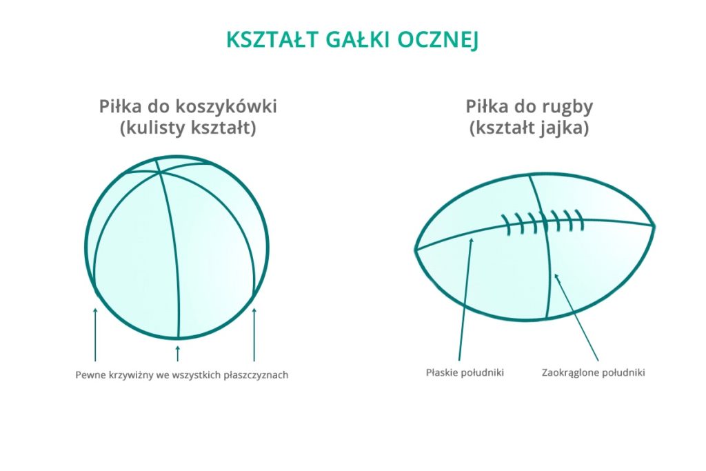 Korekta wady wzroku laserem